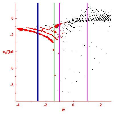 Peres lattice <J3>